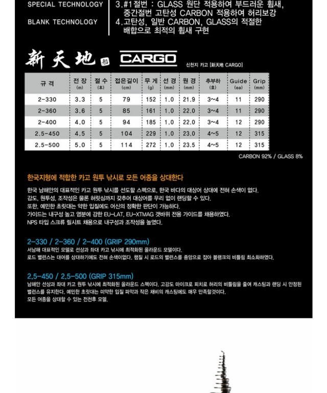 NS 신천지 카고 원투 바다 낚시대 2.5-450, 4.5m